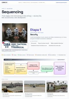 CUBA 2.0 Newsletter 02 (English), first page