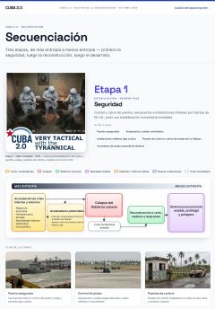 Boletín CUBA 2.0 02 (español), primera página