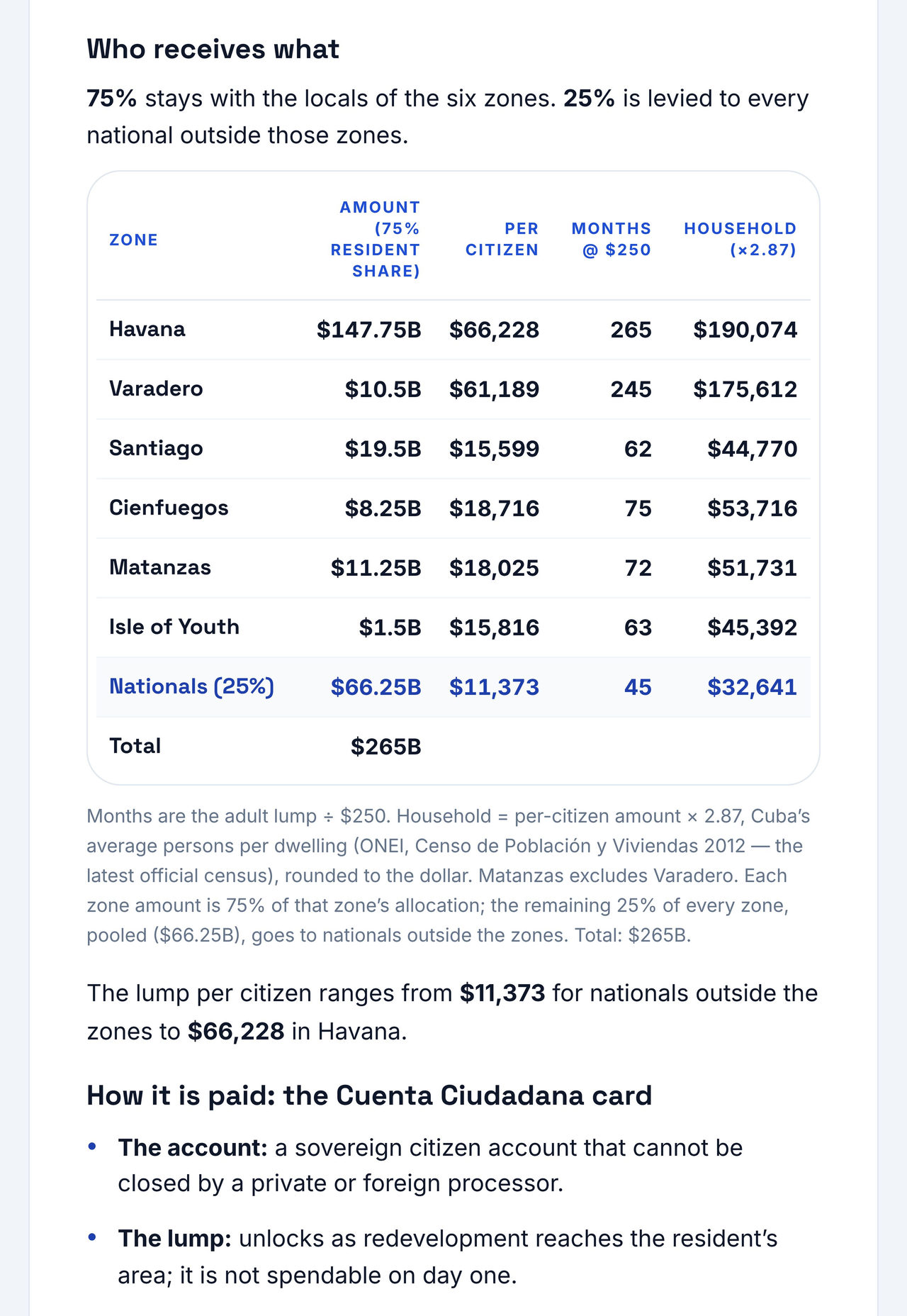 CUBA 2.0 Newsletter 01: The Intelligent Rebirth of CUBA, page 4